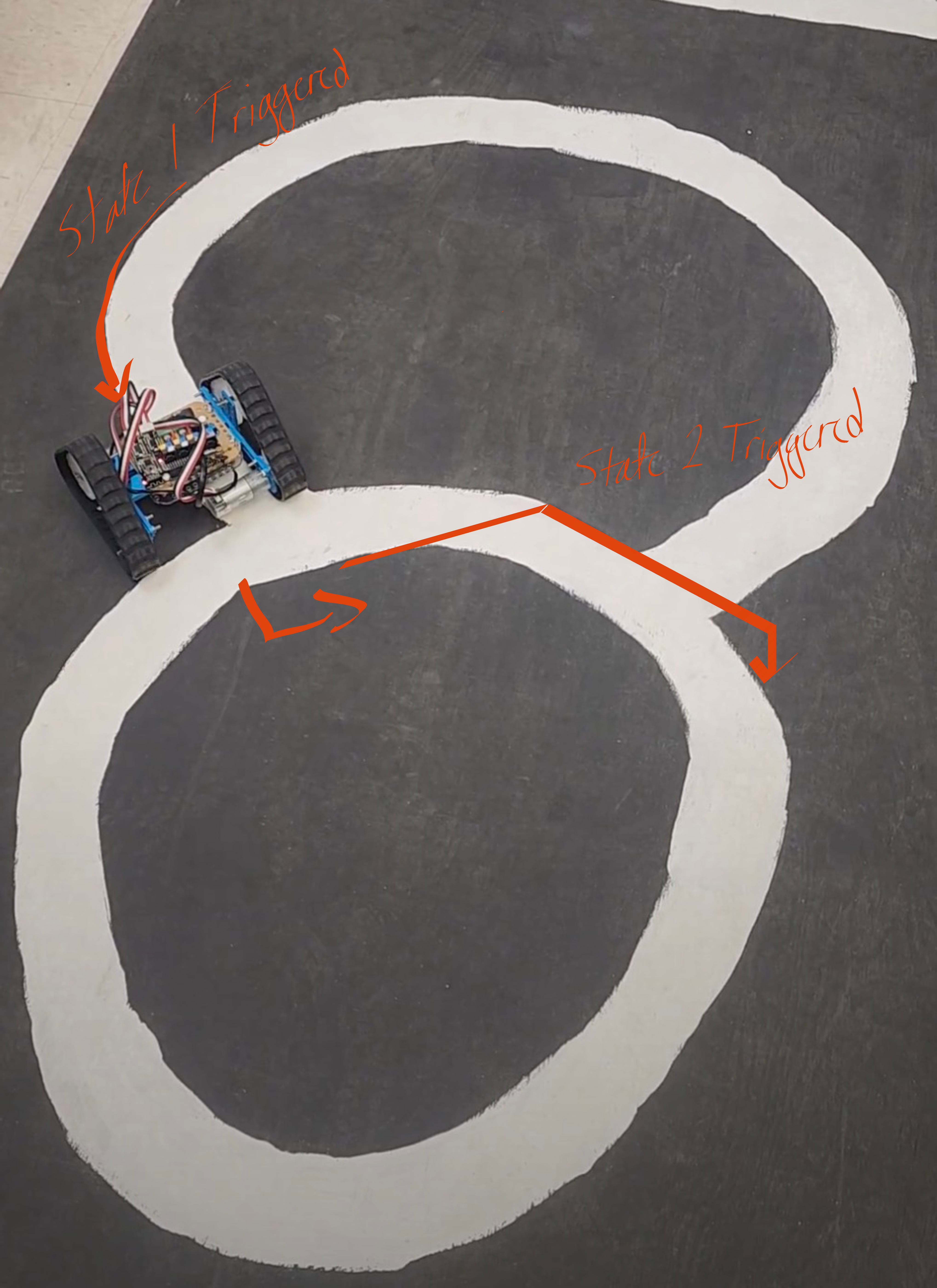 Boolean Based Line-following Approach